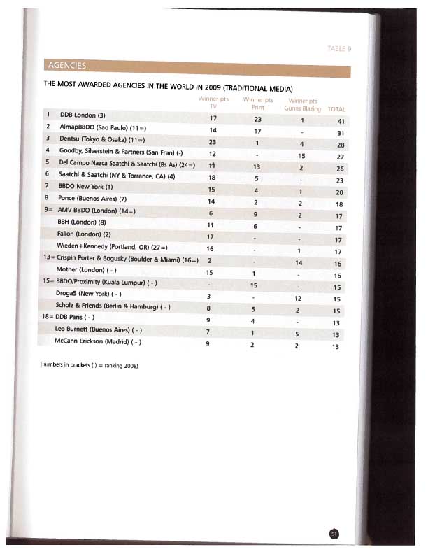 2009 Gunn Report Age.jpg