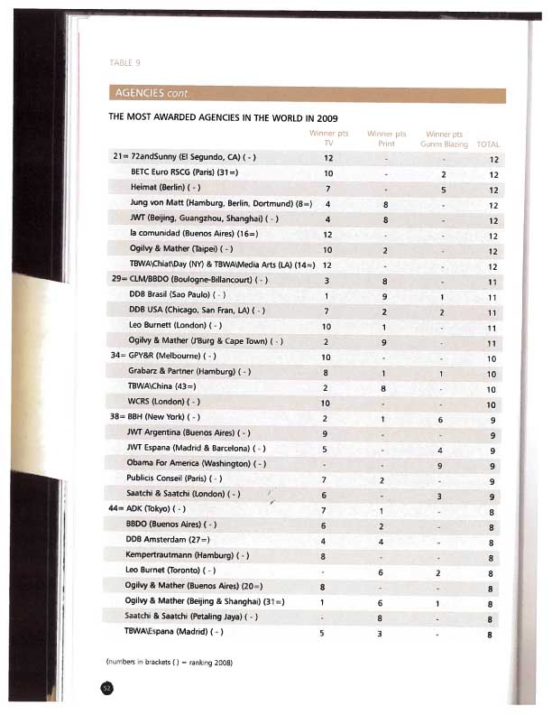 2009 Gunn Report Age-2.jpg