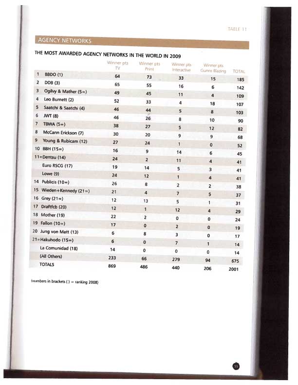 2009 Gunn Report AgeNETWORKS.jpg