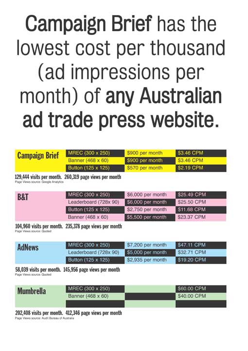 CB-BLOG-COMPARISON-CPM copy.jpg