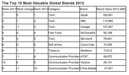 top brands.png