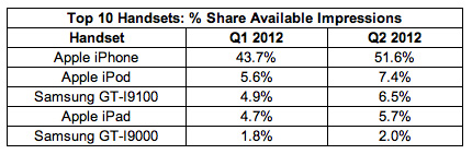 inmobi table.jpg