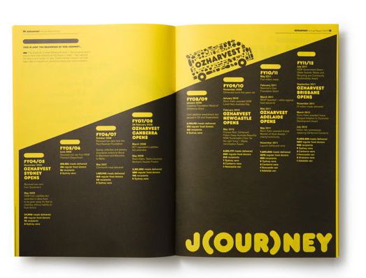 OzHarvest Report p15.jpg