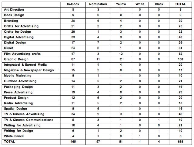Results via Category.jpg