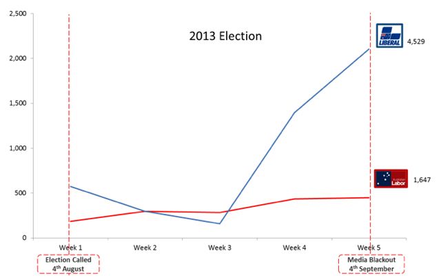 Election 2013.jpg