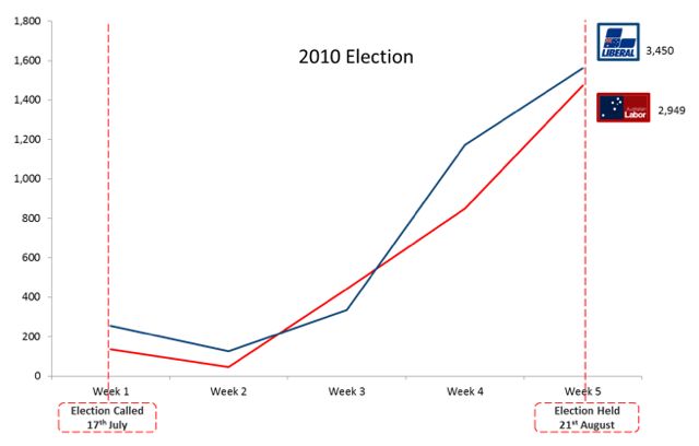 election 2010.jpg