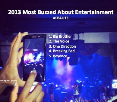 2013 Most Buzzed About Entertainment.jpg