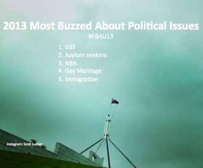2013 Most Buzzed About Political Issues.jpg