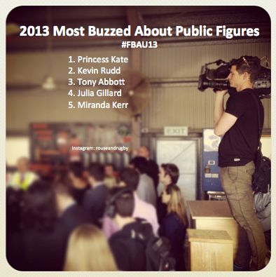 2013 Most Buzzed About Public Figures.jpg