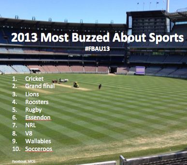 2013 Most Buzzed About Sports.jpg