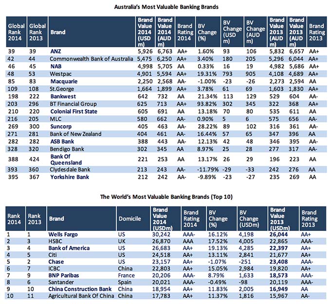 GLOBAL-BANK-BRANDS.jpg