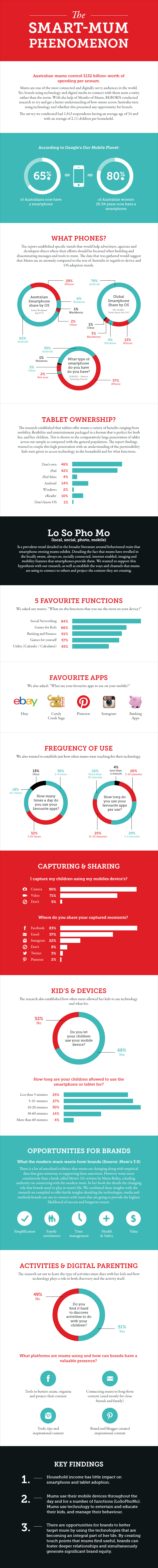 Lion-Smart-Mums-Research-Infographic-V3_03.jpg
