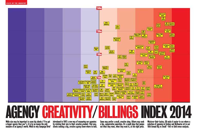 CB-HOT+COLD-CHART-2014.jpg