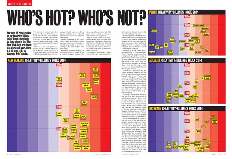CB-Hot+Cold-Chart-NZ-2014.jpg