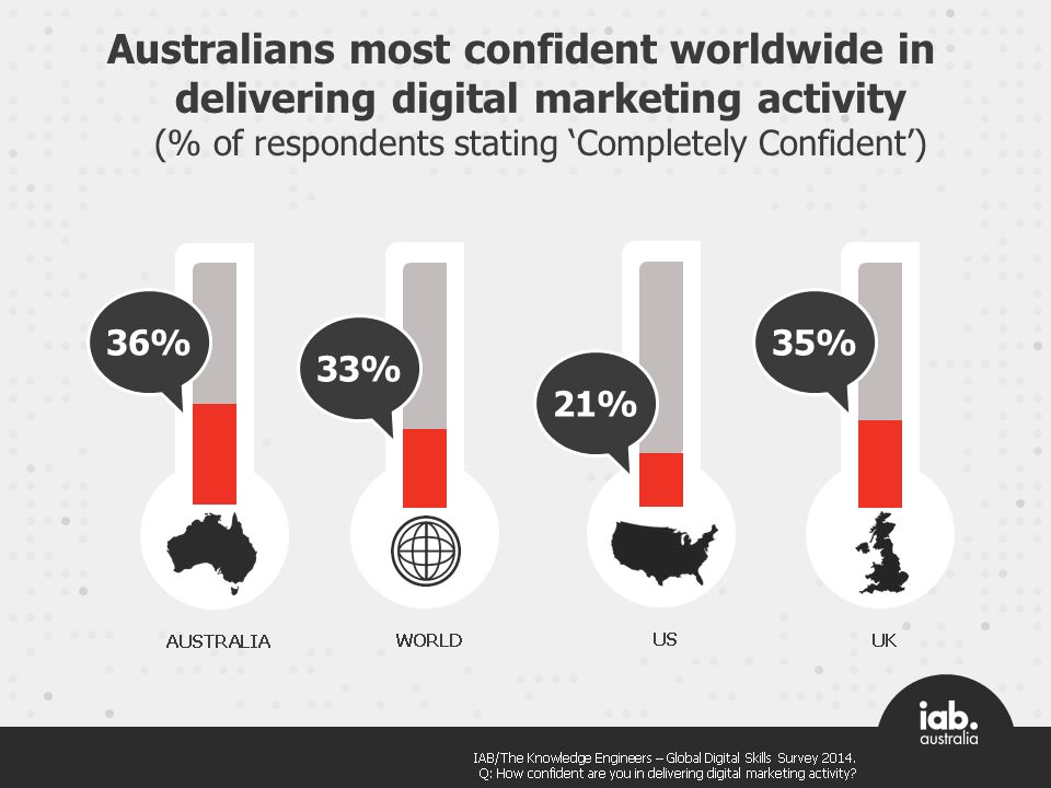 Australians_most_confident_in_delivering_digitall.jpg