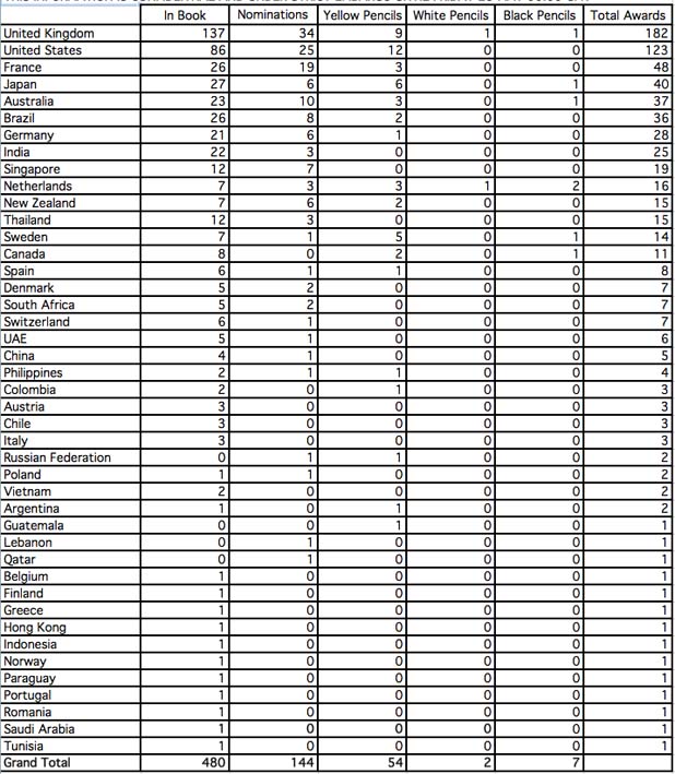 DAD_Awards2014Chart.jpg