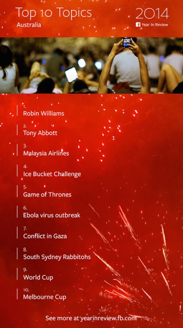 Top10_Topics_AU.jpg