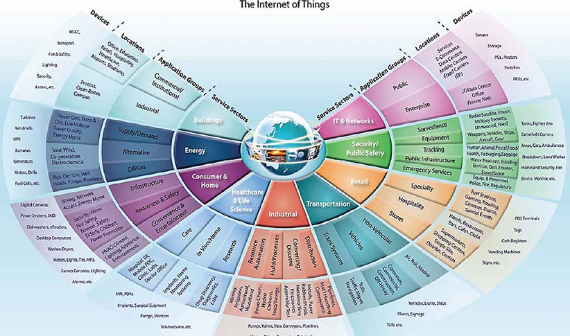 INTERNET-of-THINGS.jpg