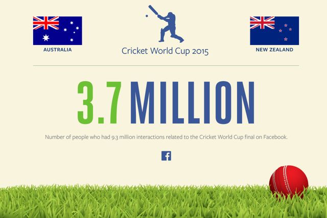 Cricket-World-Cup_AU_NZ.jpg