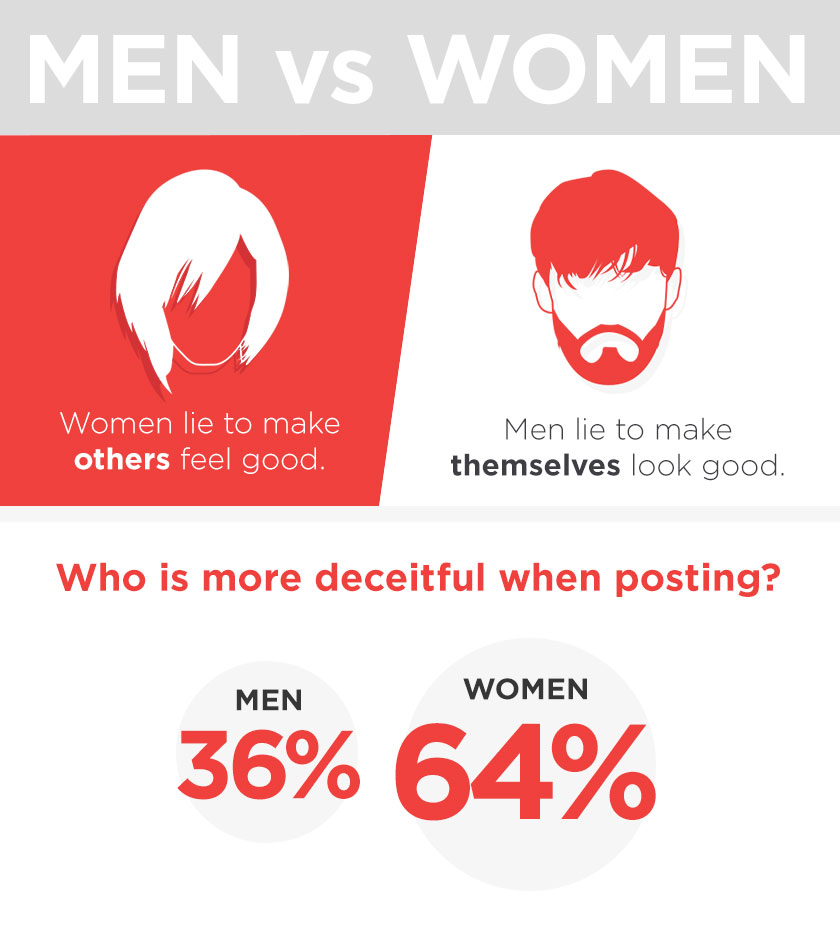 Deceit infographic2.jpg