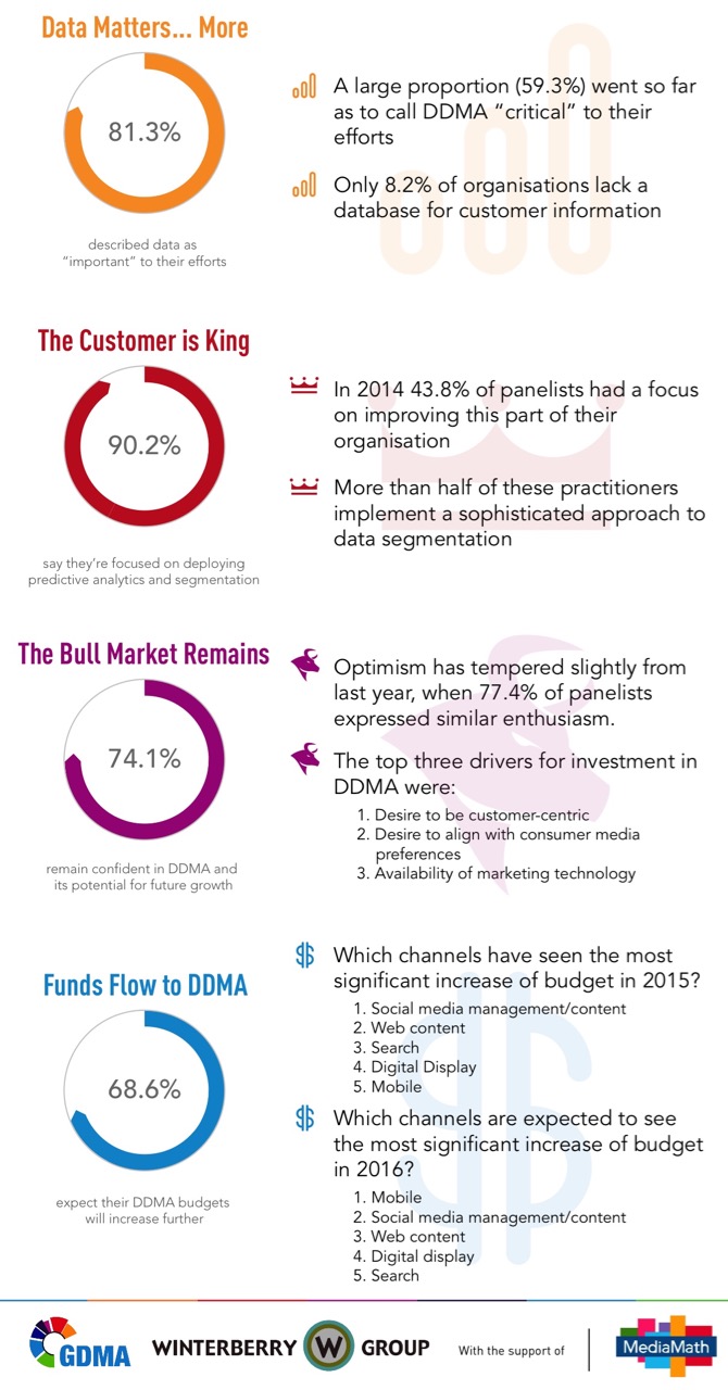 GDMA Infographic-Print.jpg