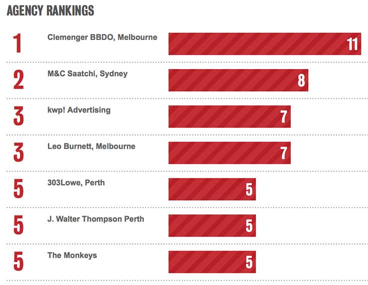AUSTRALIA-RANK.jpg