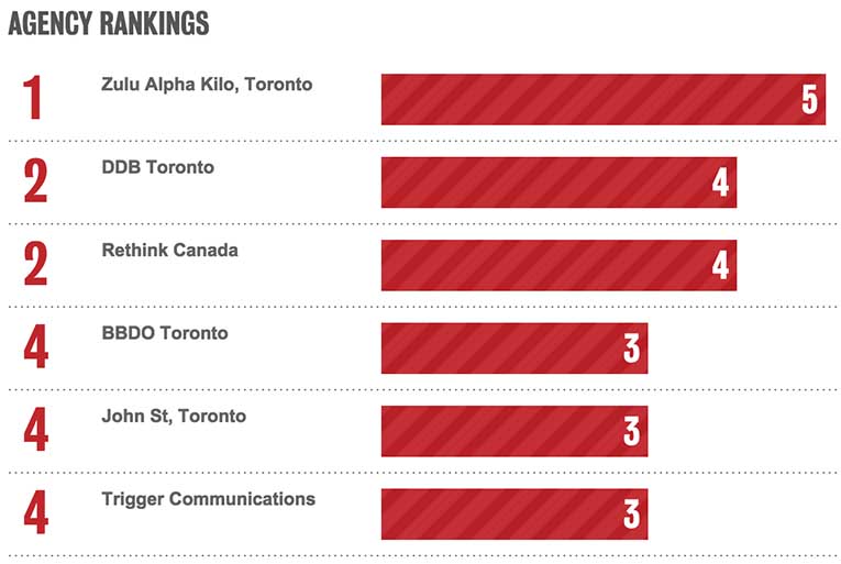 CANADA-RANK.jpg