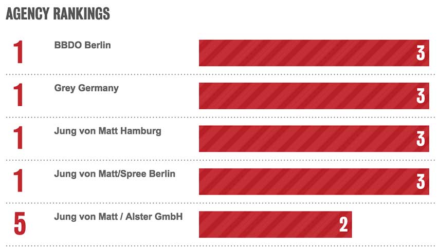 GERMANY-RANK.jpg