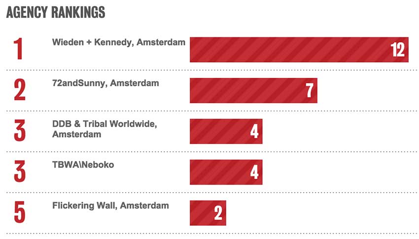 NETHERLANDS-RANK.jpg