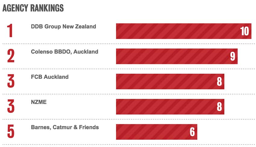 NZ-RANK.jpg