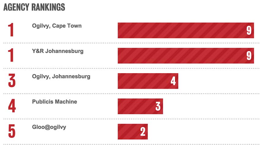 SOUTH-AFRICA-RANK.jpg