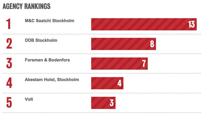 SWEDEN-RANK.jpg