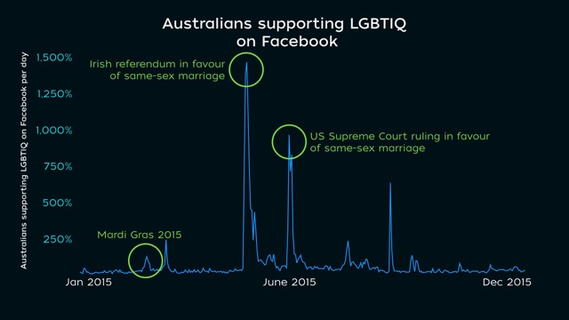 AusSupport_Time (2).jpg