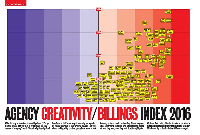 CB-HOT-COLD-CHART-2016-LOW-RES.jpg