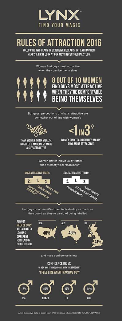 LYNX_Infographic_AUS.jpg