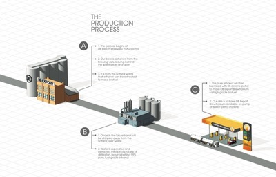 DB Export Brewtroleum infographic-thumb-400x256-187751.jpg