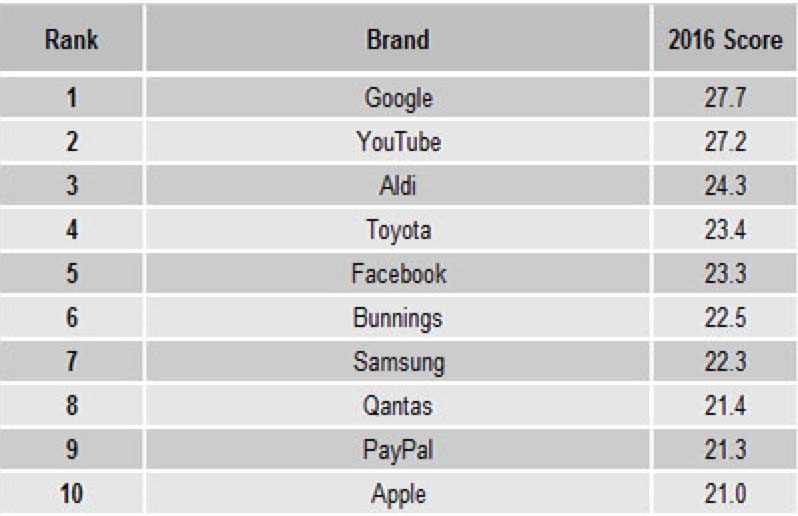BRAND-INDEX-2016.jpg