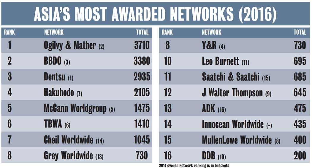 Creative Ranking_Network Table.jpg
