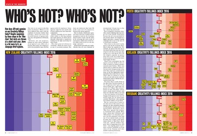 Thumbnail image for CB-HOT-COLD-CHART-NZ-WA-QLD-SA-NEW.jpg