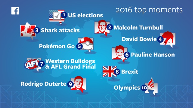 FB 2016 YIR infographic.jpg