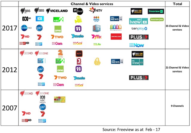 The changing face of TV (1).jpg