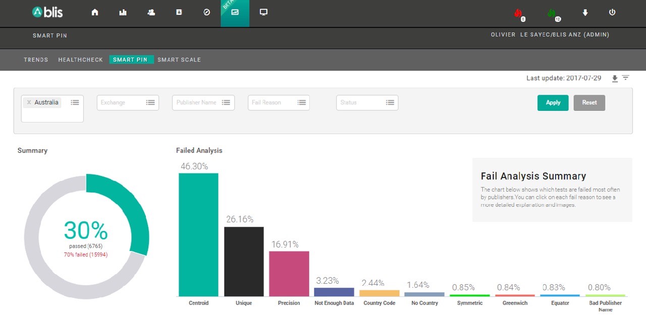 Self-Serve Dashboard copy (1).jpg