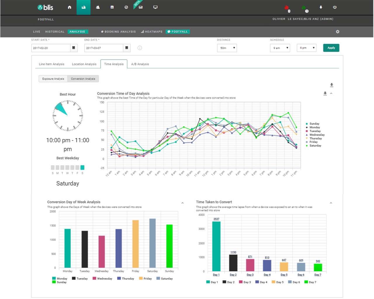 Self-serve Dashboard 2 copy (1).jpg
