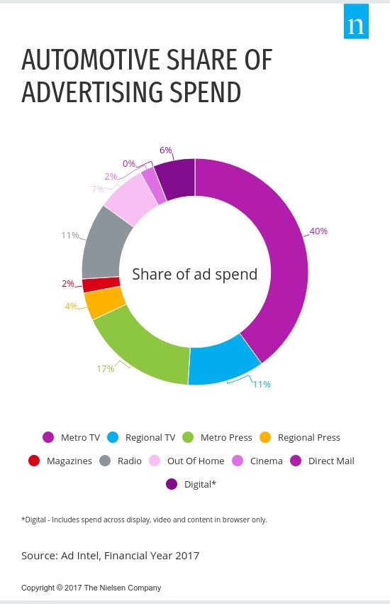 Automotive_Share_Of_Advertising_Spend (1)[2].jpg