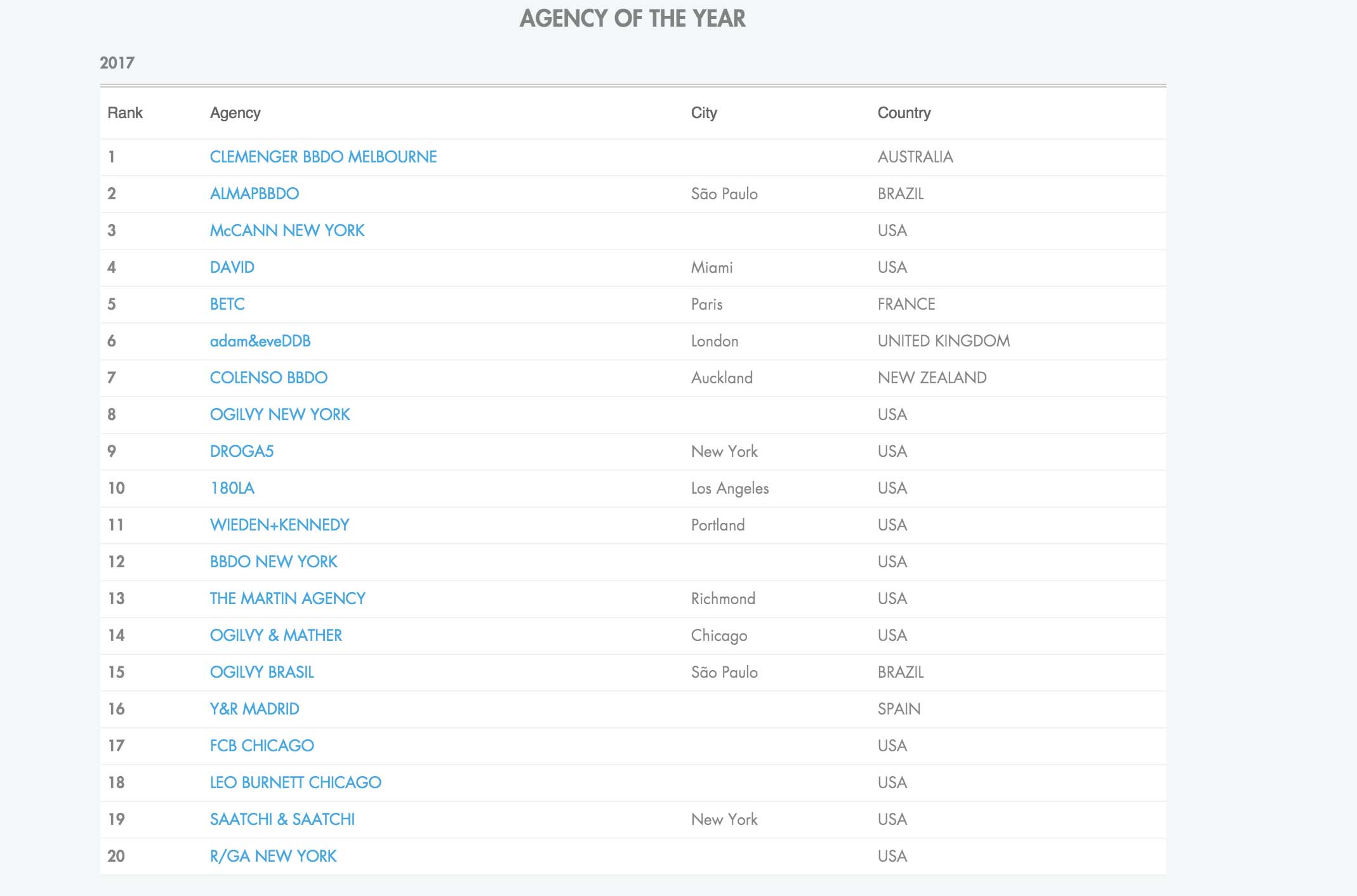 Agency-of-the-year-Cannes-2017.jpg