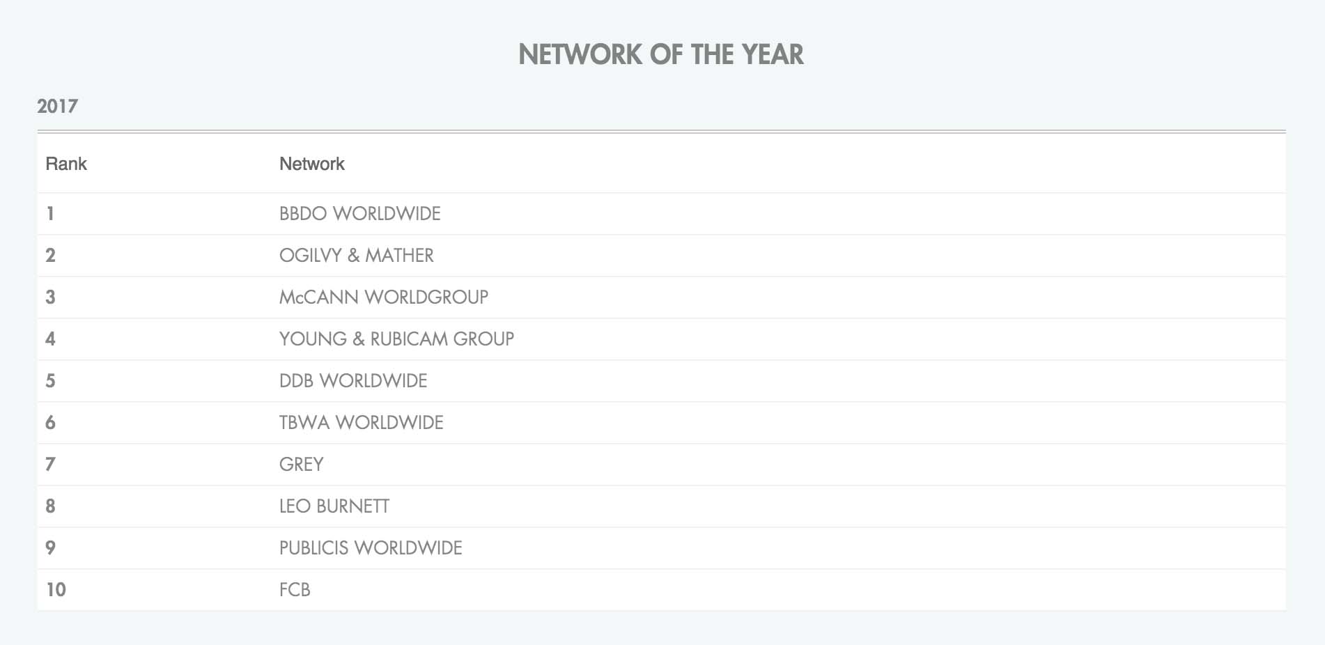 Network-of-the-year-CANNES-2017.jpg