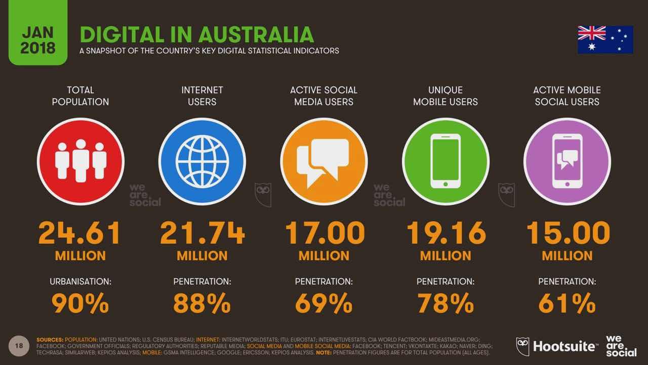 DIGITAL IN 2018 IN AUSTRALIA v01.jpg