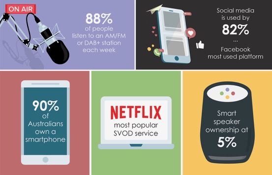 InfiniteDial_v3 (1).jpg