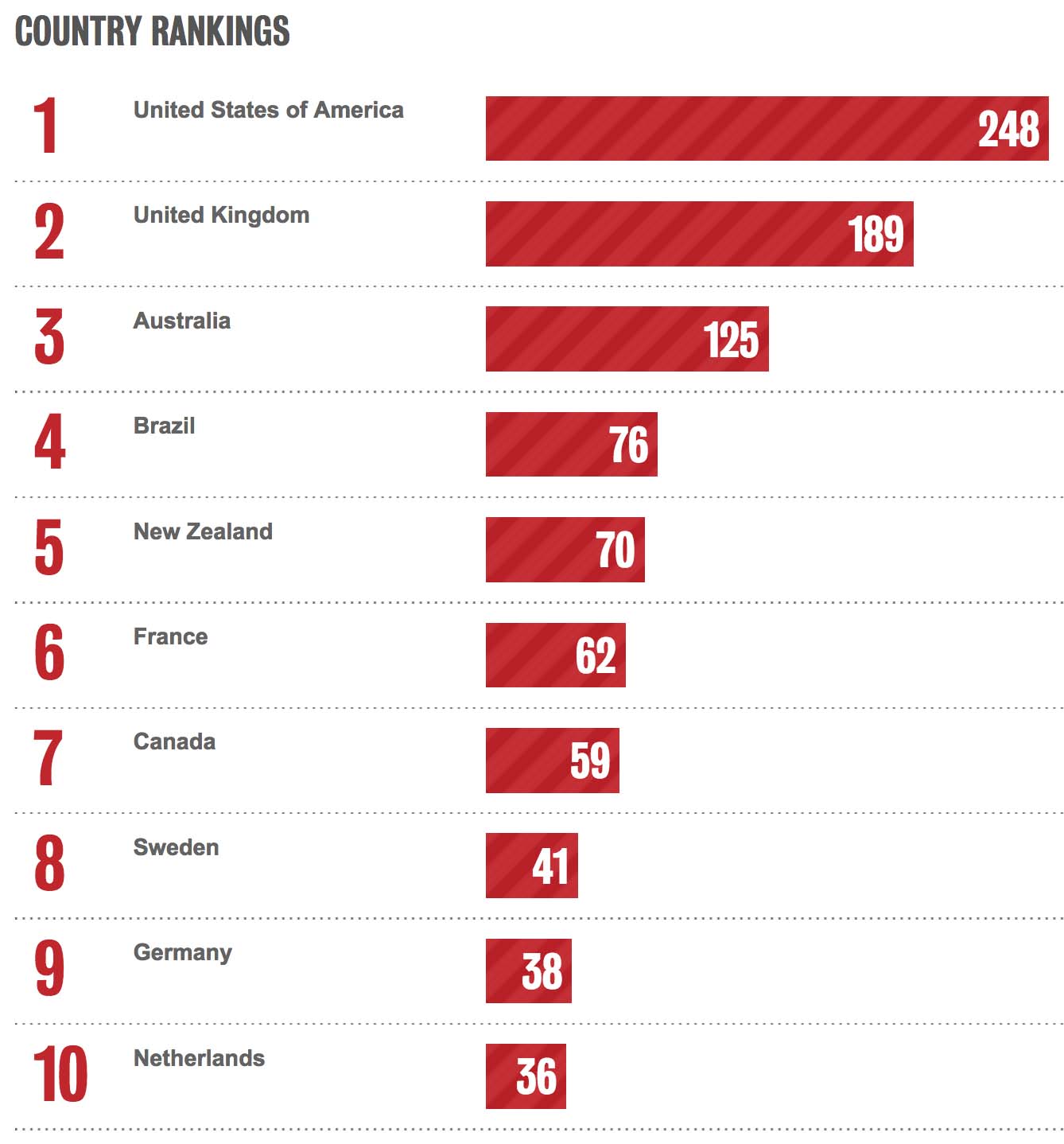 2018-COUNTRY-RANKINGS.jpg