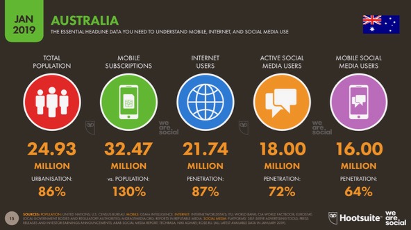 Digital 2019 Australia Overview Images v01 - Australia Overview.jpg